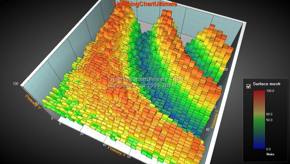 Stepping surface heatmap 3D chart