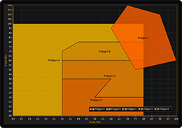 3D polygon chart example for WPF and Winforms