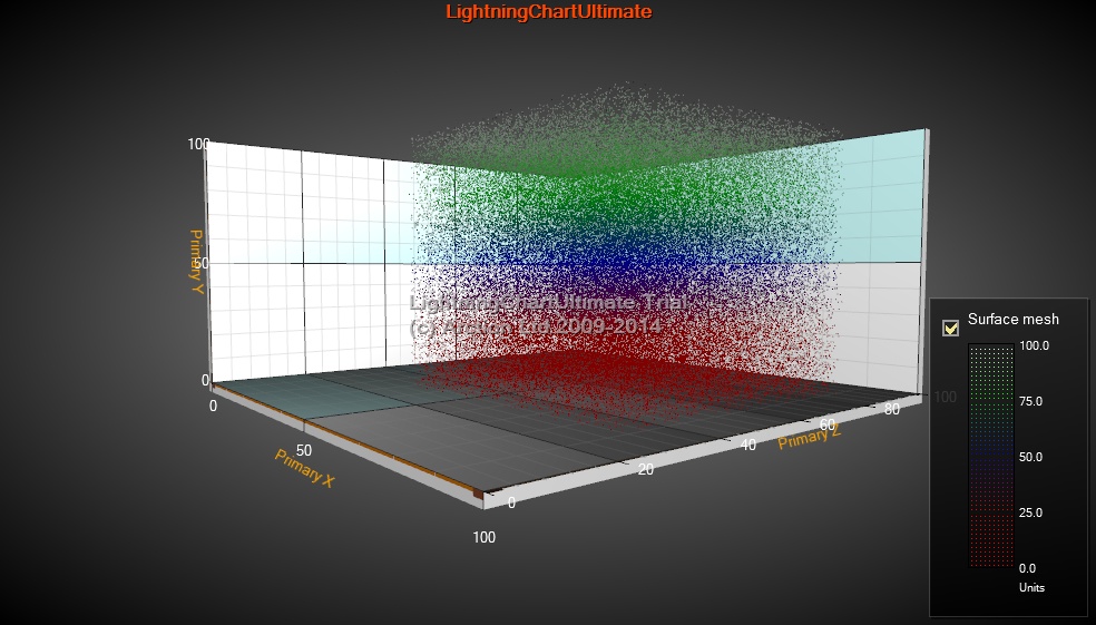 3D scatter points with palette coloring. See ContourPalette property of surfaceMeshSeries3D