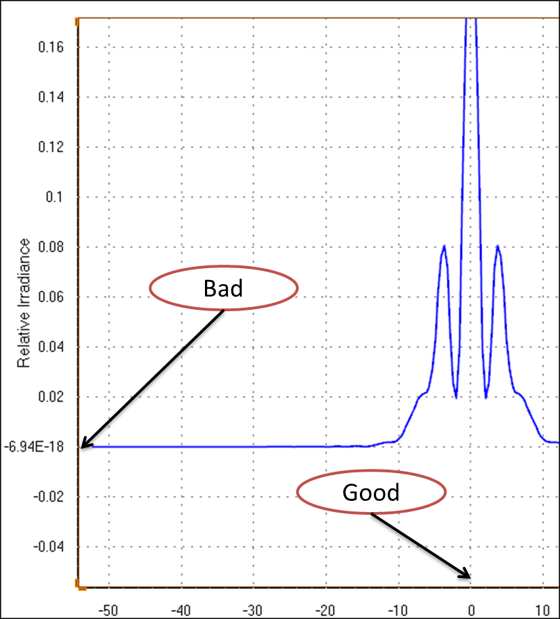 Example showing bad behavior on y-axis