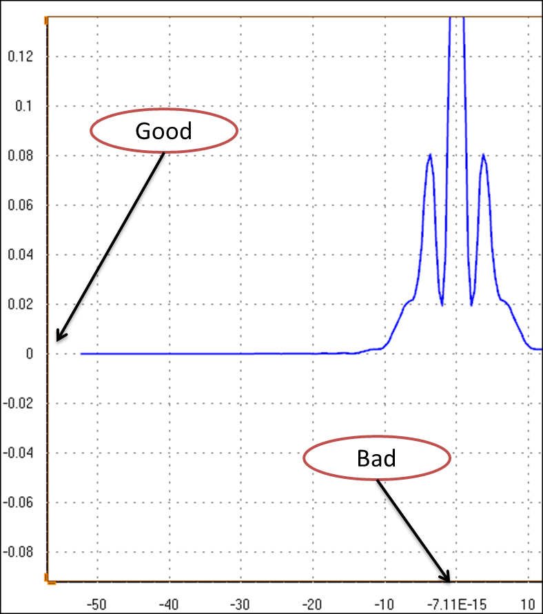 Example showing bad behavior on x-axis