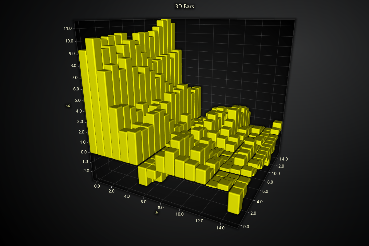 3D Box Chart