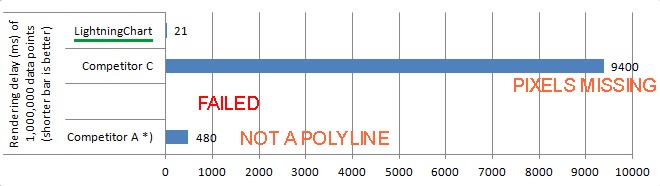 Line rendering of 1,000,000 points