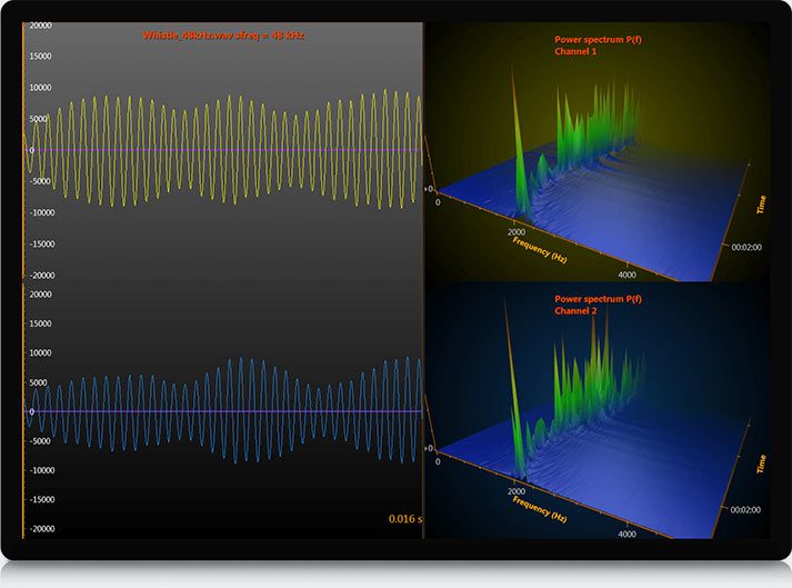 Audio monitors chart waveform fft spectrum 3d spec example