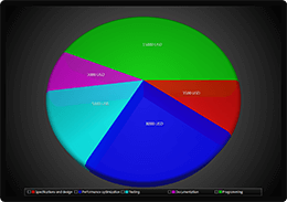 3D pie chart example for WPF and WinForms