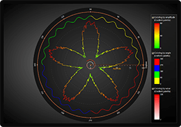 WPF polar chart palette coloring example