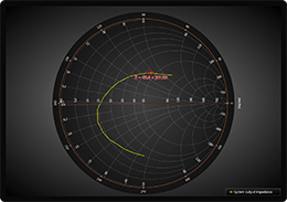 WPF customizable smith chart line tracking example