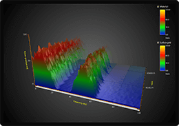 3D spectrogram chart example for WPF