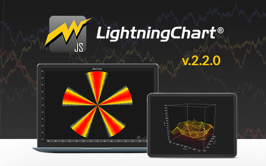 LightningChart JS new v2.2.0 release