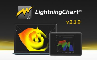 Advanced 3D Charts – LightningChart® JS version 2.1.0 release