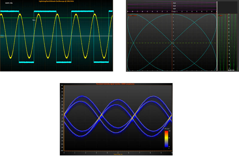 Lightningchart .NET Oscilloscope Lissajous persistent signal