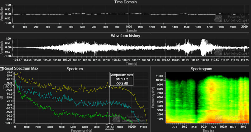 Lightningchart js audio visualization showcase
