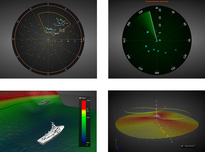 Lightningchart Aerospace and Defense charts