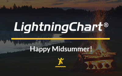 Time for the LightningChart® team to enjoy Midsummer, our dear national holiday in Finland!