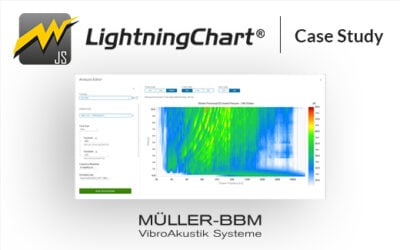 Müller-BBM VAS: PAK Cloud Data Management Services | LightningChart®