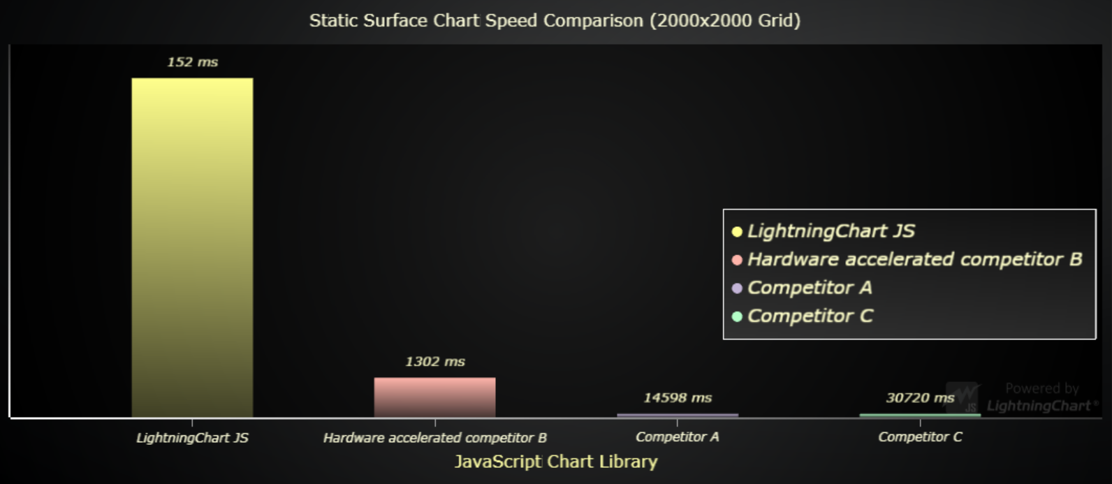Surface-charts-performance-comparison-visualization-static-2000x2000