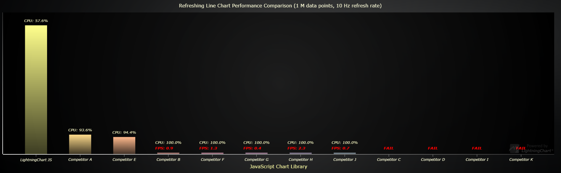 js-line-charts-performance-Refreshing-line-charts-loading-speed-1-million-data-points