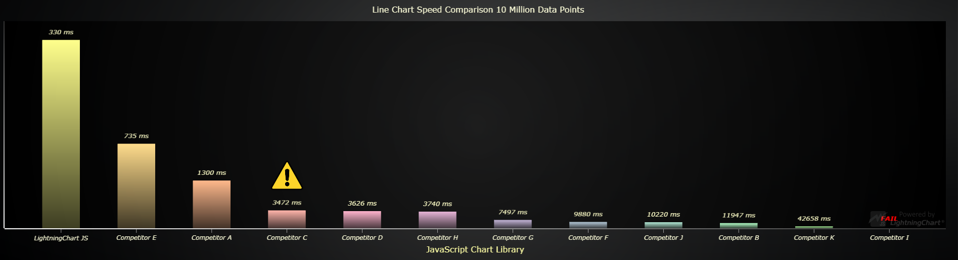 js-line-charts-performance-Static-line-charts-loading-speed-10-million-data-points