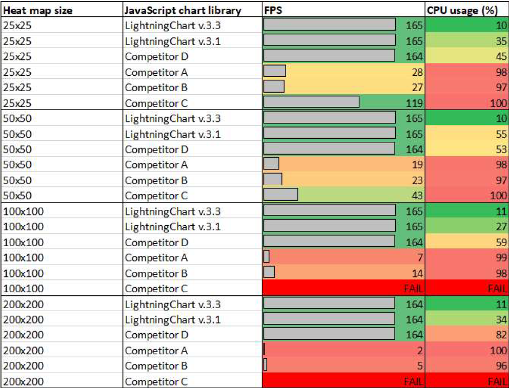 JS heatmaps performance comparison - Appending Heatmaps table results1