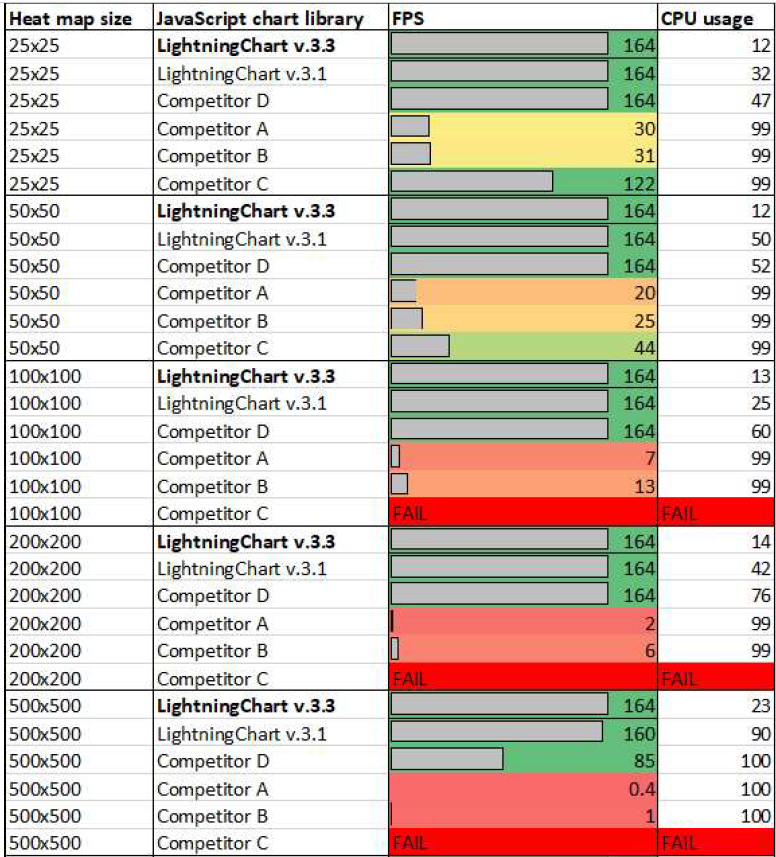 JS heatmaps performance comparison - Refreshing Heatmaps table results1