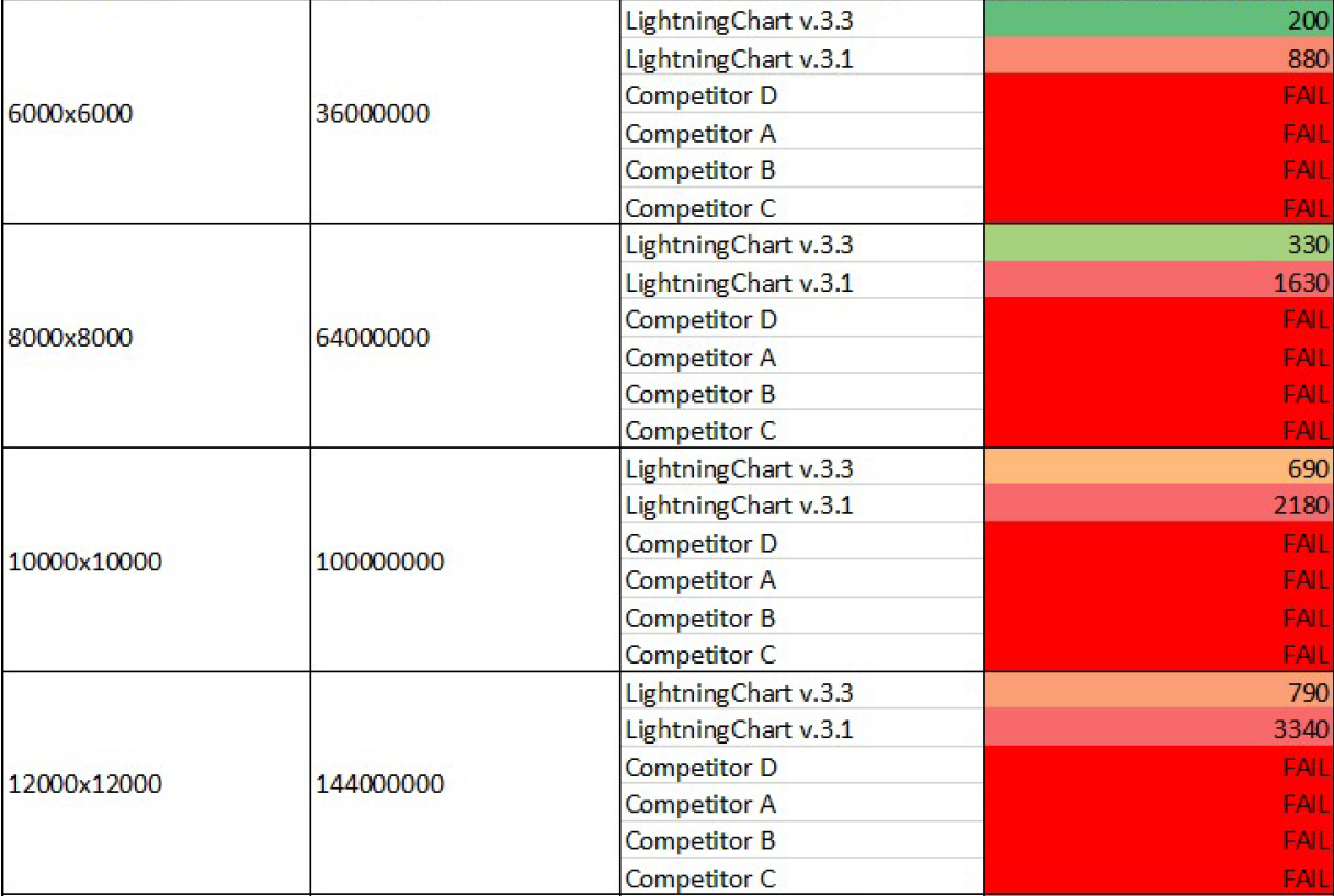 JS heatmaps performance comparison - Static Heatmaps results2