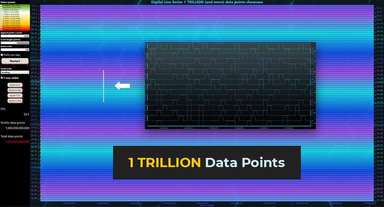 .NET-DigitalLineSeries-1-trillion-data-points