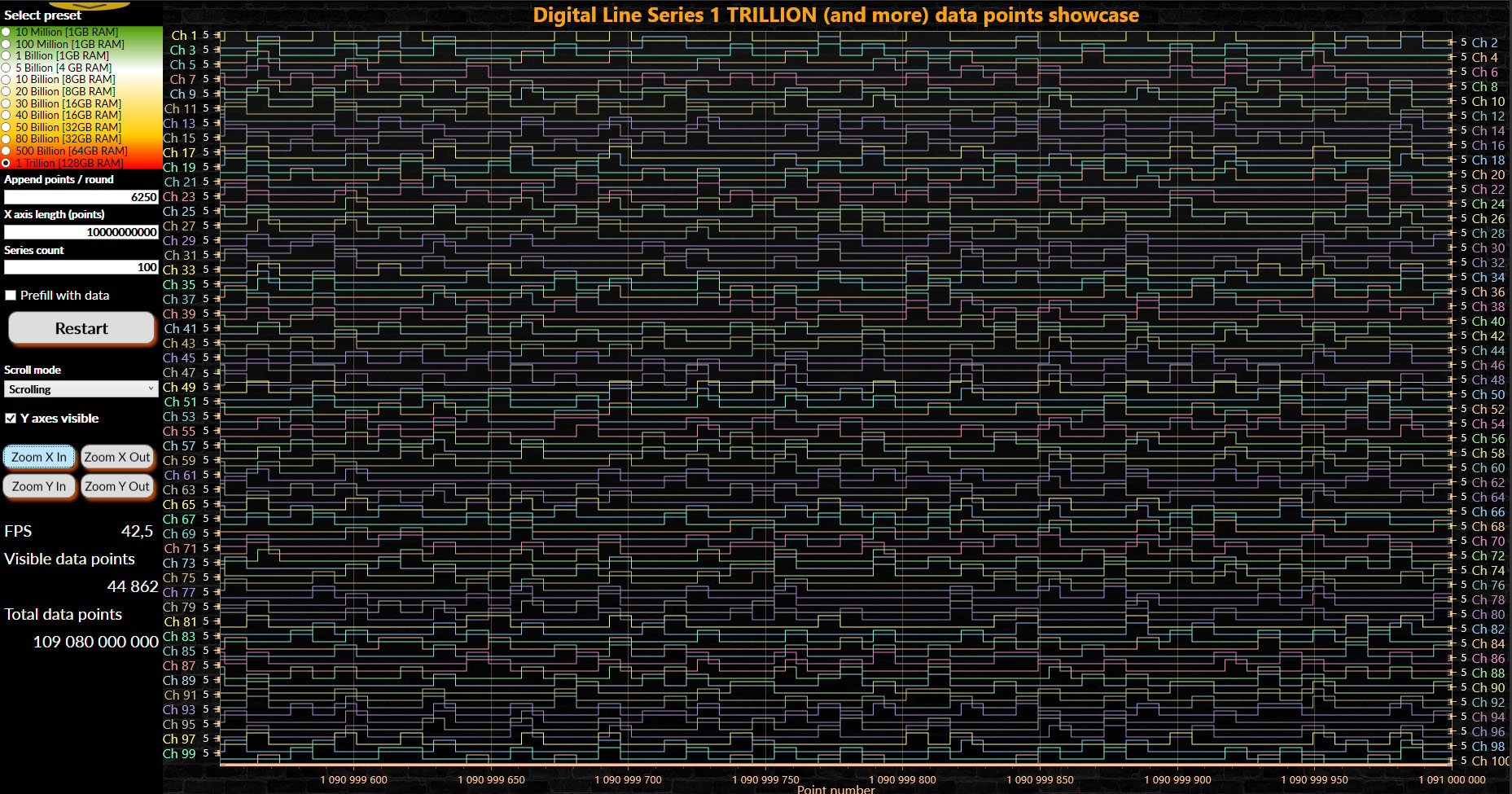 Visualizing One Trillion Data Points in Real-Time