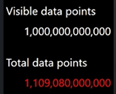 Visualizing one trillion data points and more