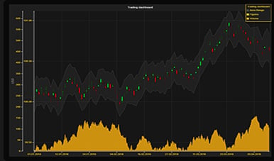 trader javascript chart chart